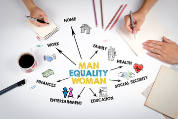 Man Woman Equality Concept. The meeting at the white office table