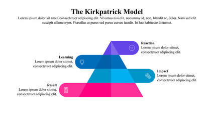 The Kirkpatrick 4 leaves evaluation model.