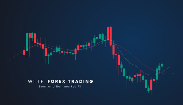 w1TF Stock market or forex trading candlestick graph in graphic design for financial investment concept