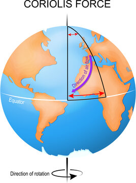 Coriolis effect. Earth with continents