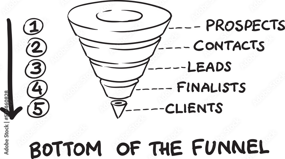 Poster hand drawn sketch of concept bottom of the funnel - png image with transparent background