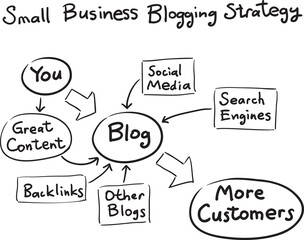 hand drawn sketch of concept business blogging - PNG image with transparent background