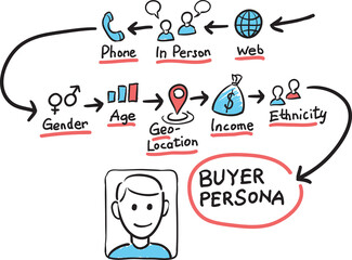 hand drawn sketch of concept buying perona - PNG image with transparent background