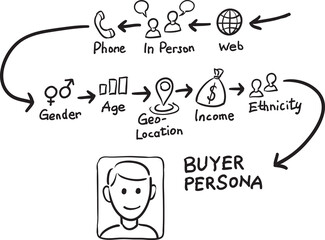 hand drawn sketch of concept buying perona - PNG image with transparent background