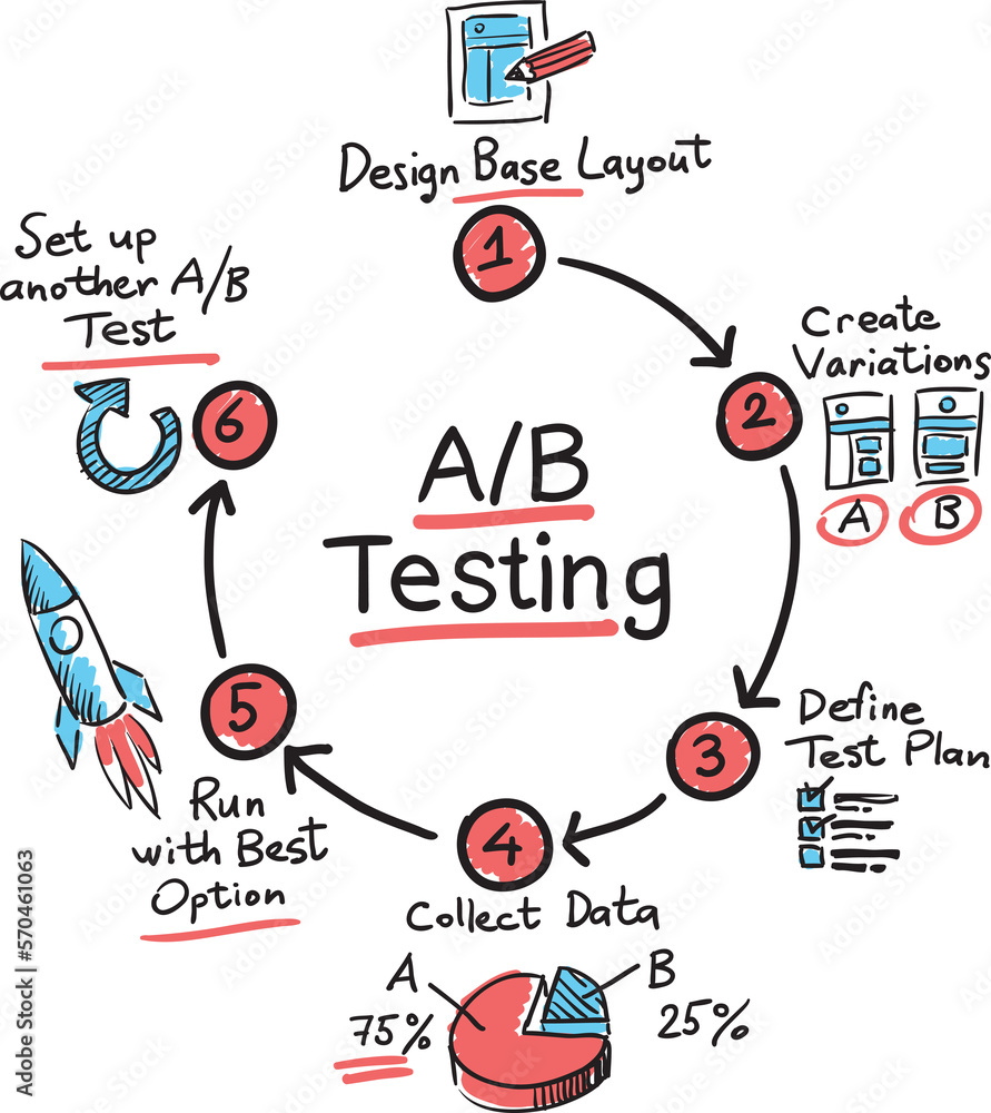 Poster hand drawn sketch of concept drawing ab testing - png image with transparent background