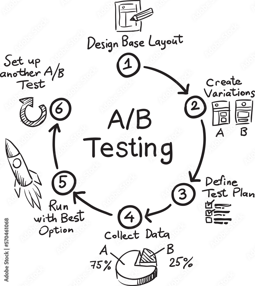 Poster hand drawn sketch of concept drawing ab testing - png image with transparent background