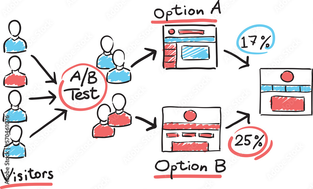 Poster hand drawn sketch of concept drawing ab testing - png image with transparent background