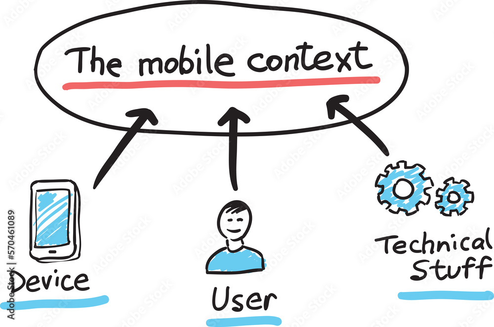 Poster hand drawn sketch of concept mobile context - png image with transparent background