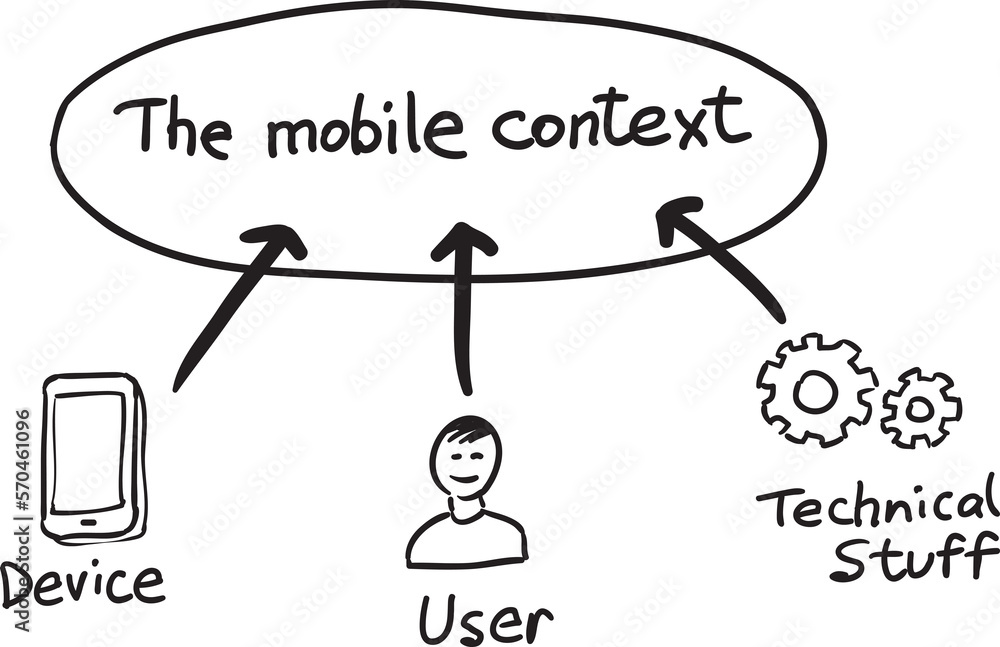 Poster hand drawn sketch of concept mobile context - png image with transparent background