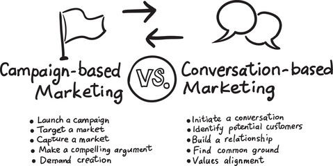 hand drawn sketch of concept conversation marketing - PNG image with transparent background - obrazy, fototapety, plakaty