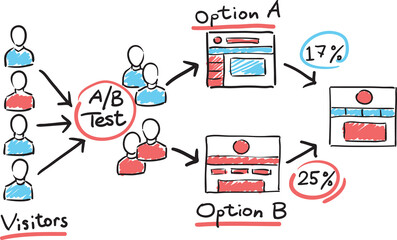 hand drawn sketch of concept drawing ab testing - PNG image with transparent background