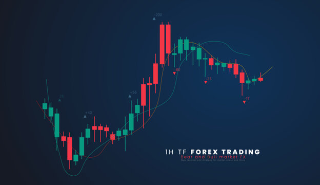 1H TF Stock market or forex trading candlestick graph in graphic design for financial investment concept vector illustration