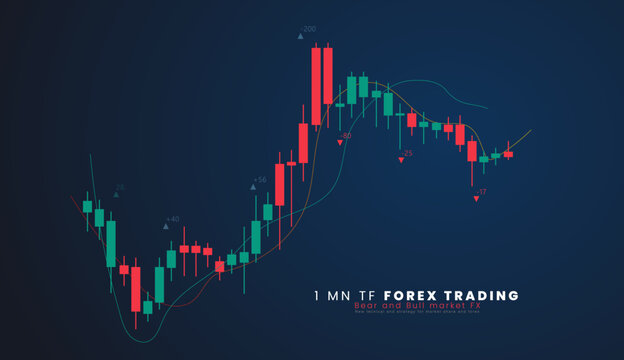 1mn TF Stock market or forex trading candlestick graph in graphic design for financial investment concept vector illustration