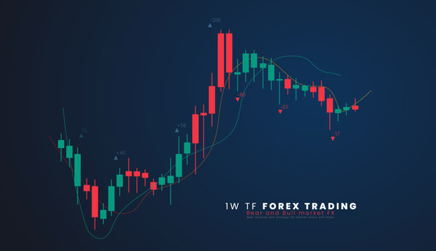 1w TF Stock market or forex trading candlestick graph in graphic design for financial investment concept vector illustration