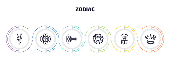 zodiac infographic element with outline icons and 6 step or option. zodiac icons such as mercury, gods protection, spirit, leo, precipitation, authority vector.