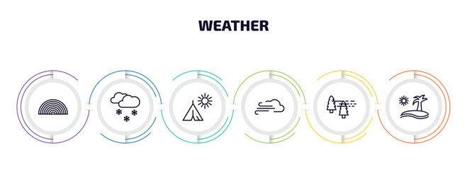 weather infographic element with outline icons and 6 step or option. weather icons such as rainbow, ice pellets, indian summer, gust, patchy fog, subtropical climate vector.