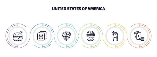 united states of america infographic element with outline icons and 6 step or option. united states of america icons such as burger, cracker, usa shield, usa, indian, casino vector.