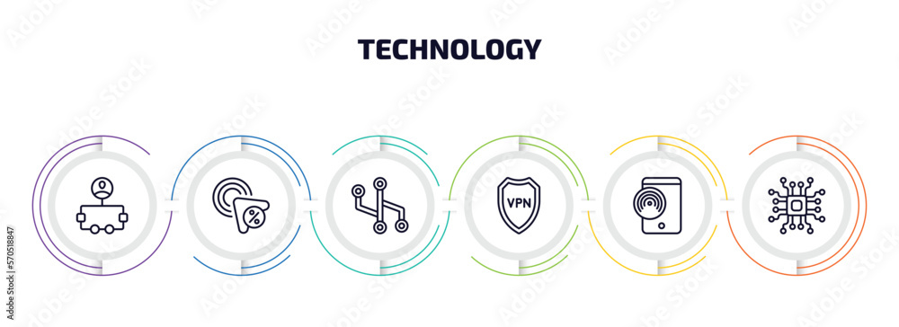 Poster technology infographic element with outline icons and 6 step or option. technology icons such as use