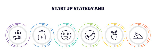 startup stategy and infographic element with outline icons and 6 step or option. startup stategy and icons such as commission, open padlock, happiness, success, strategy thought, overcome vector.