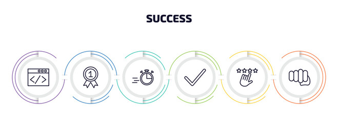 success infographic element with outline icons and 6 step or option. success icons such as web development, best, quick, valid, rate, fist vector.