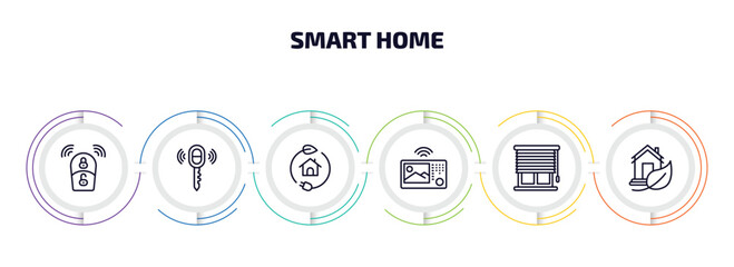 smart home infographic element with outline icons and 6 step or option. smart home icons such as smart key, remote vehicle, zero emission, intercom, blind, eco home vector.