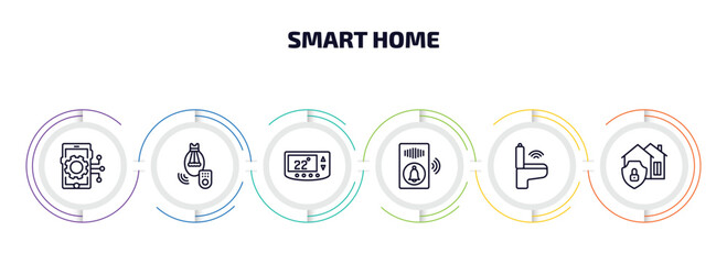 smart home infographic element with outline icons and 6 step or option. smart home icons such as mobility, lighting, thermostat, doorbell, smart toilet, security system vector.