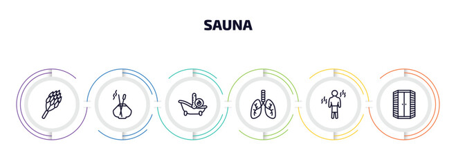 sauna infographic element with outline icons and 6 step or option. sauna icons such as hemlock, aroma stimulation, warming-up time, respiration, vascular workout, infrared heat cabin vector.