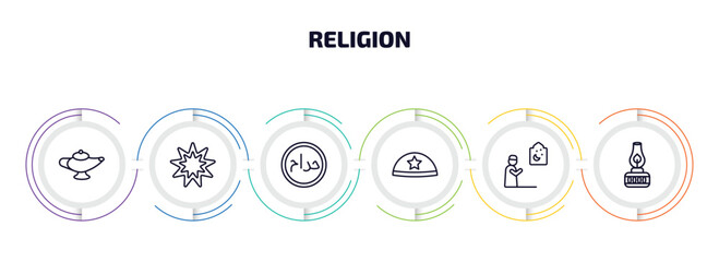 religion infographic element with outline icons and 6 step or option. religion icons such as arabian magic lamp, bahai, haram, yarmulke, muslim man praying, old oil lamp vector.