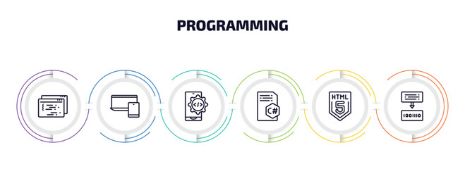 programming infographic element with outline icons and 6 step or option. programming icons such as page, responsive, mobile development, c sharp, html5, compiler vector.