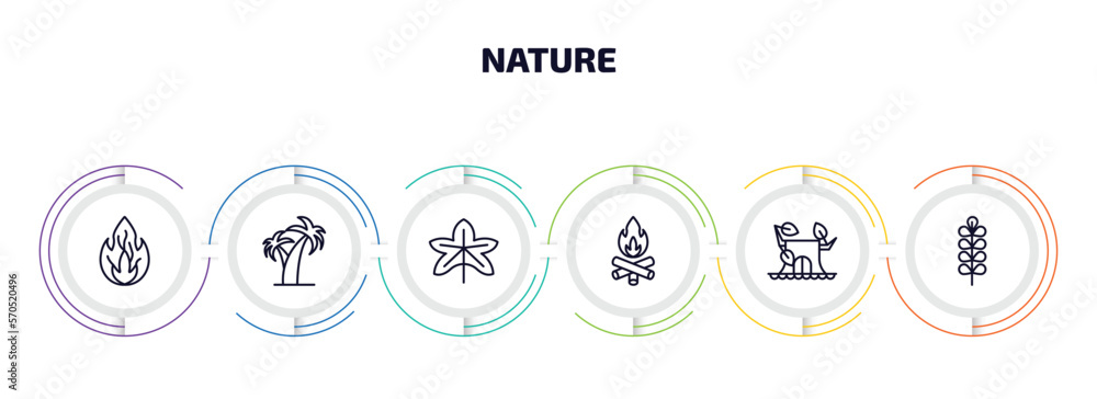 Poster nature infographic element with outline icons and 6 step or option. nature icons such as burning fla