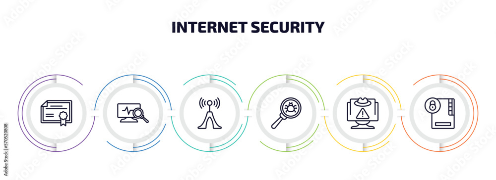 Poster internet security infographic element with outline icons and 6 step or option. internet security ico