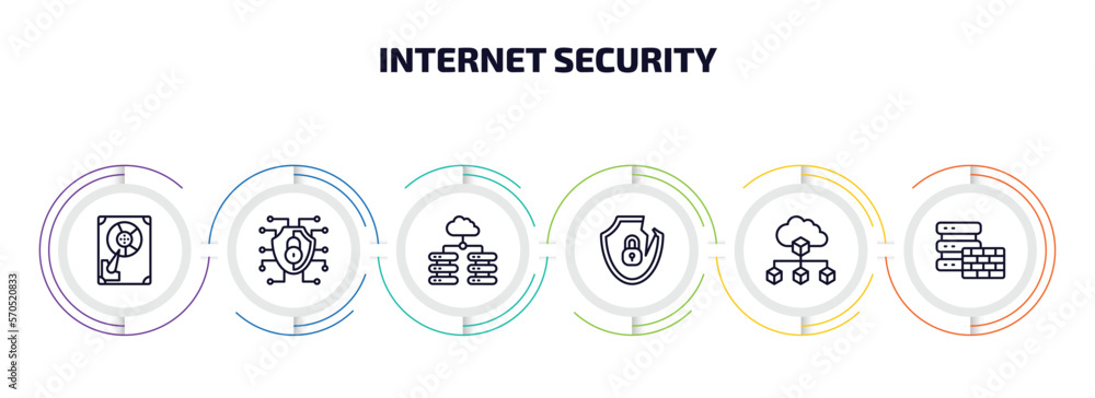 Poster internet security infographic element with outline icons and 6 step or option. internet security ico