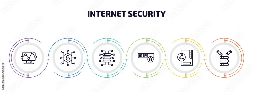 Poster internet security infographic element with outline icons and 6 step or option. internet security ico