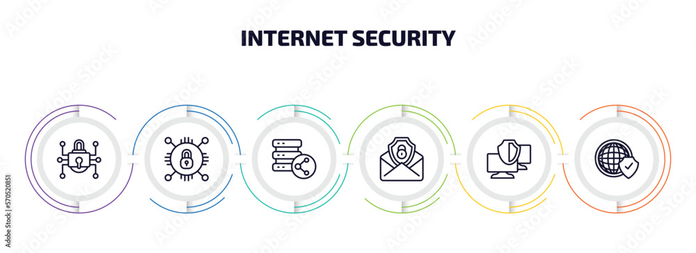 Poster internet security infographic element with outline icons and 6 step or option. internet security ico