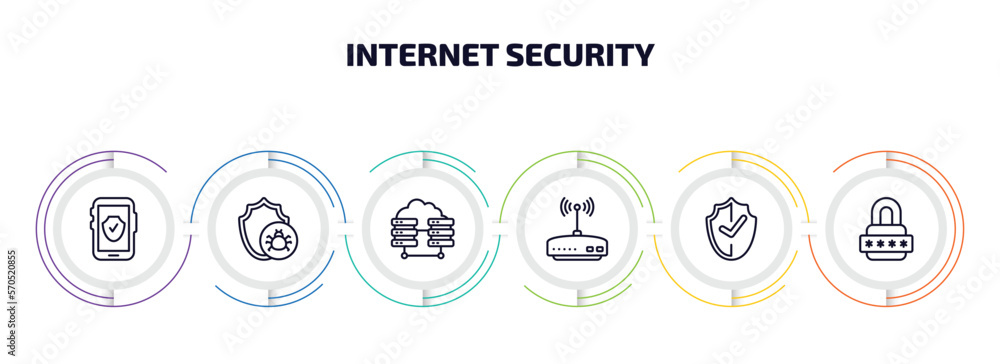 Poster internet security infographic element with outline icons and 6 step or option. internet security ico