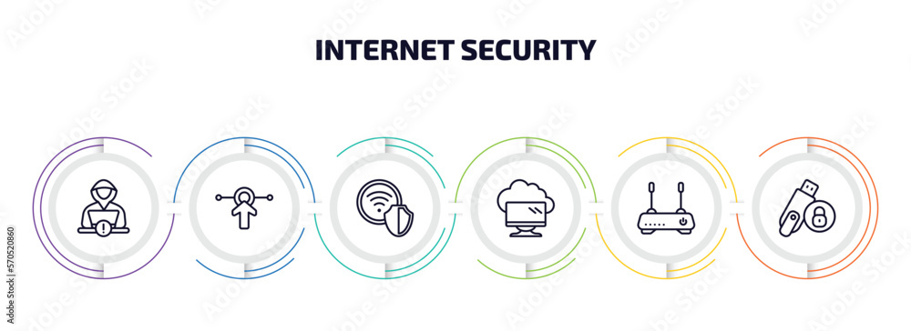 Poster internet security infographic element with outline icons and 6 step or option. internet security ico