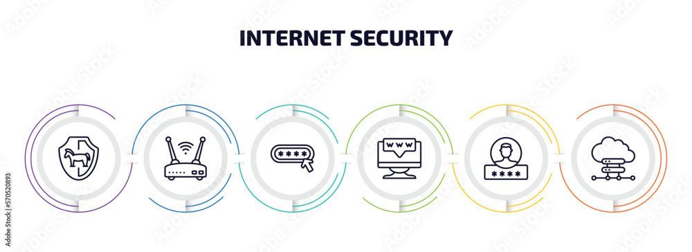 Poster internet security infographic element with outline icons and 6 step or option. internet security ico