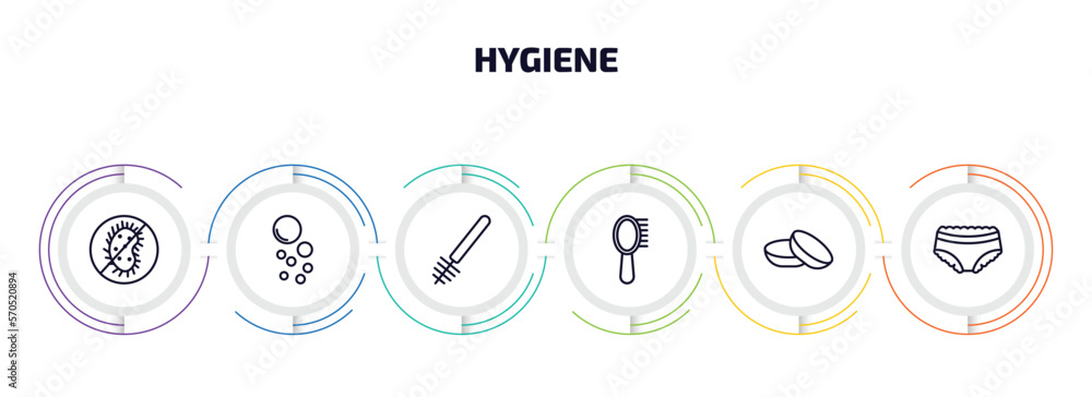 Poster hygiene infographic element with outline icons and 6 step or option. hygiene icons such as antibacte