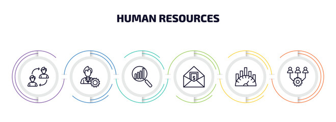human resources infographic element with outline icons and 6 step or option. human resources icons such as change personal, administrator, analysis, salary, benchmarking, onboarding vector.