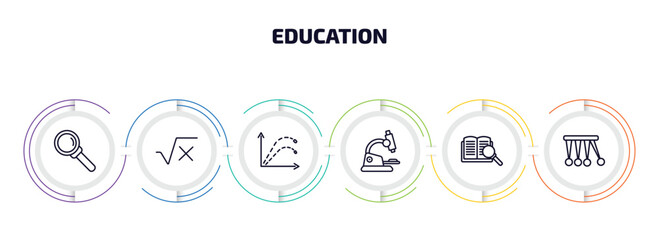 education infographic element with outline icons and 6 step or option. education icons such as magnification lens, square root in class, ballistic, biology microscope, book and magnifier, newton