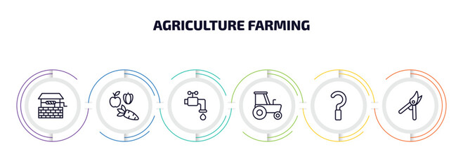 agriculture farming infographic element with outline icons and 6 step or option. agriculture farming icons such as water well, vegetables, faucet, tractor, sickle, pruners vector.