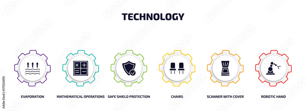 Poster technology infographic element with filled icons and 6 step or option. technology icons such as evap