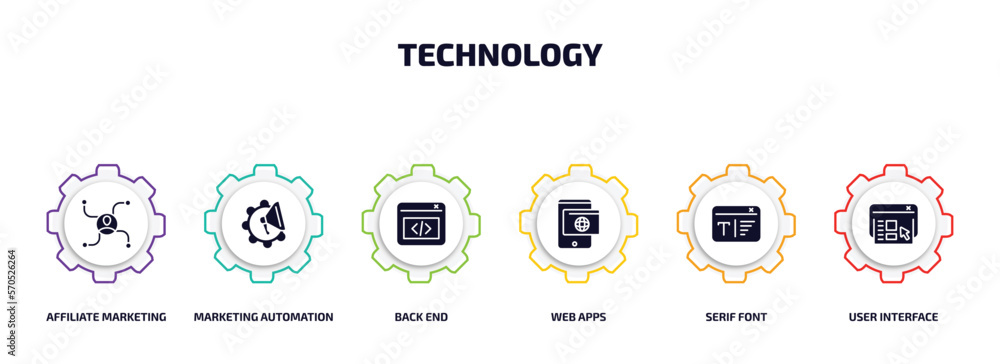 Poster technology infographic element with filled icons and 6 step or option. technology icons such as affi