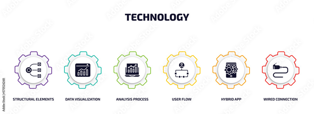 Poster technology infographic element with filled icons and 6 step or option. technology icons such as stru
