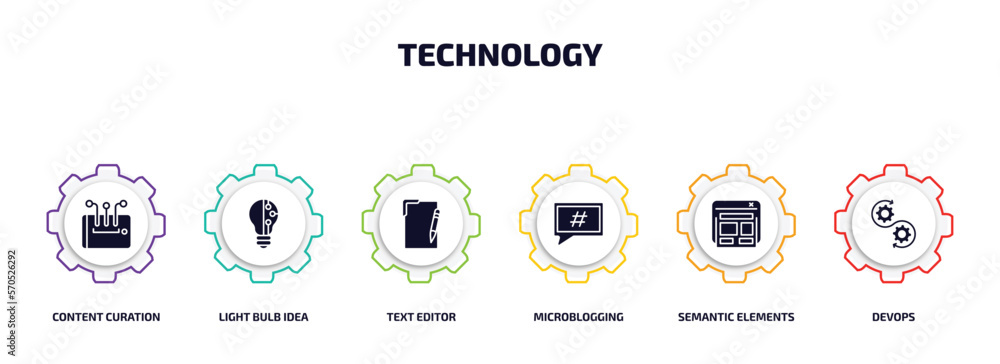 Poster technology infographic element with filled icons and 6 step or option. technology icons such as cont