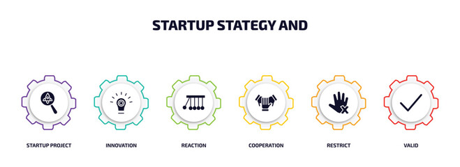 startup stategy and infographic element with filled icons and 6 step or option. startup stategy and icons such as startup project search, innovation, reaction, cooperation, restrict, valid vector.
