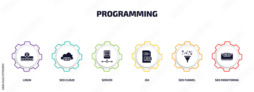 Poster programming infographic element with filled icons and 6 step or option. programming icons such as lo