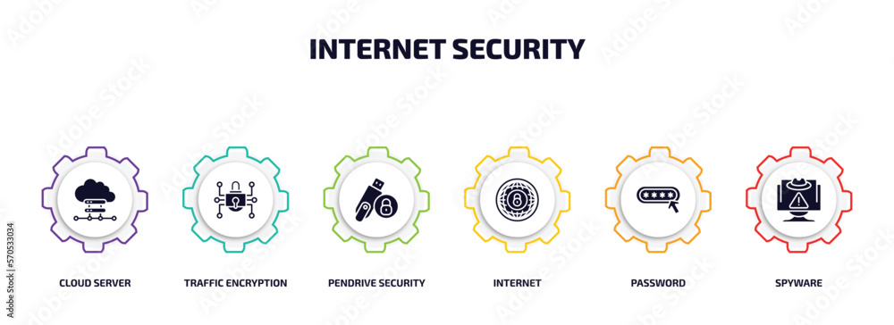 Poster internet security infographic element with filled icons and 6 step or option. internet security icon