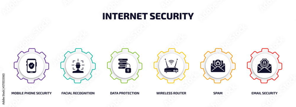 Poster internet security infographic element with filled icons and 6 step or option. internet security icon