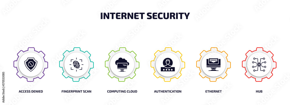 Poster internet security infographic element with filled icons and 6 step or option. internet security icon